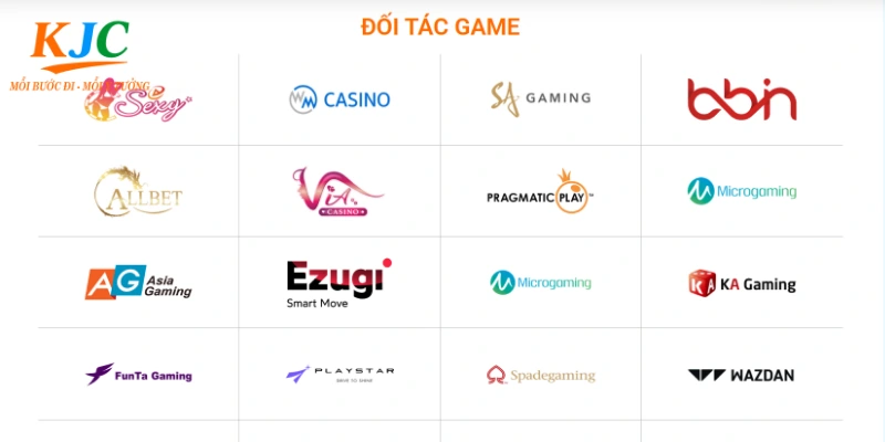 Mạng lưới đối tác chiến lược của KJC đa dạng